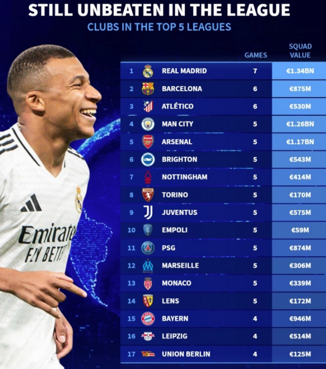 转会事宜向 转会事宜向